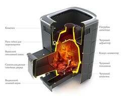 Печь каменка TMF Тунгуска Cast ДА чугун терракота 31795