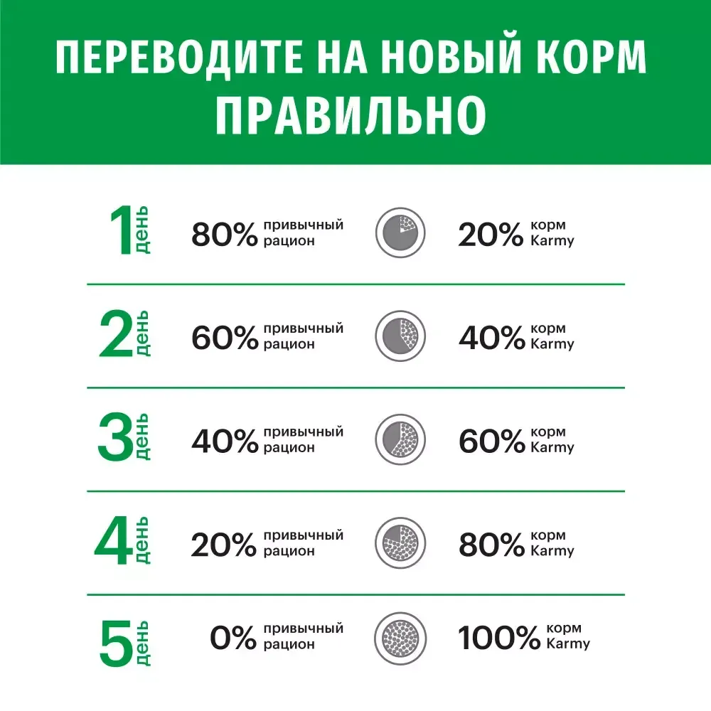 Сухой корм Karmy Mini Adult для взрослых собак мелких пород, с индейкой