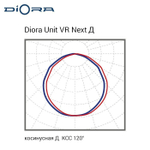 Diora Unit VR Next PRO 45/7000 Д 5K лира PS