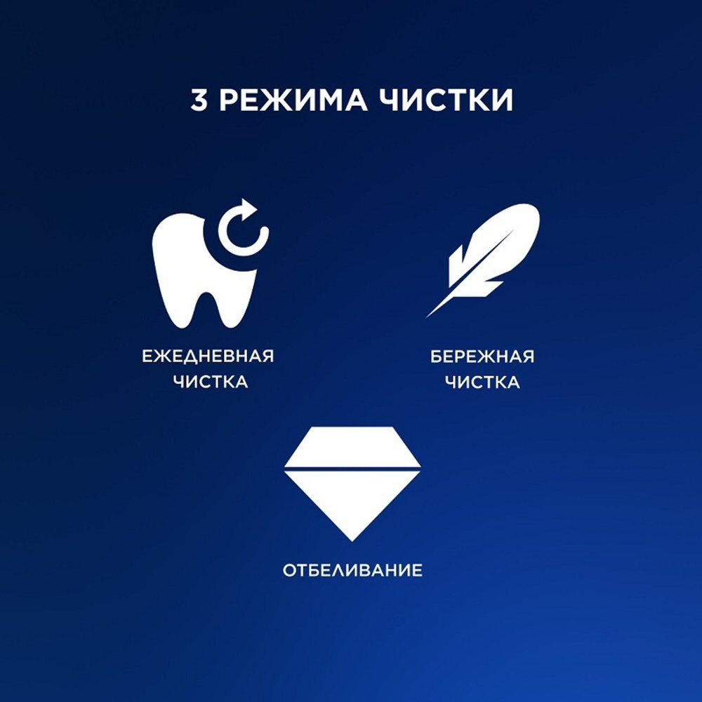 Электрическая зубная щетка Braun Oral-B Pro Series 1, голубой