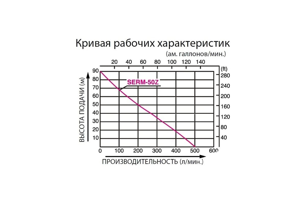 Бензиновая высоконапорная мотопомпа Koshin SERH-50Z