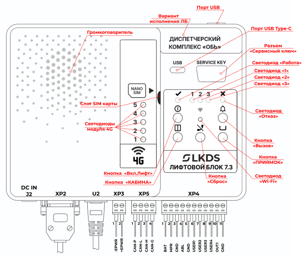 Лифтовой блок 7.3 НКУ-МППЛ ЛНГС.465213.276-16
