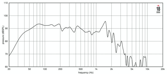 EighteenSound 18LW2600/8
