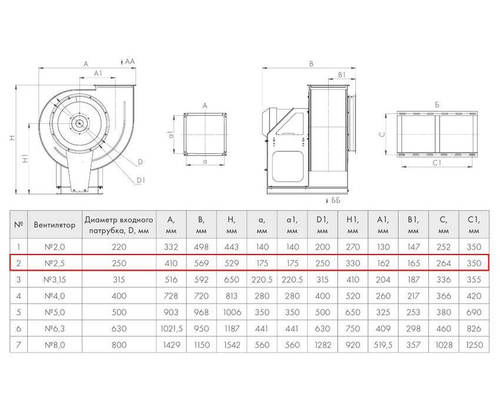 ВР 280-46-2,5 4кВт*3000 об/мин левый радиальный вентилятор