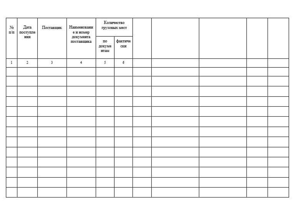 Журнал регистрации результатов поступающих грузов