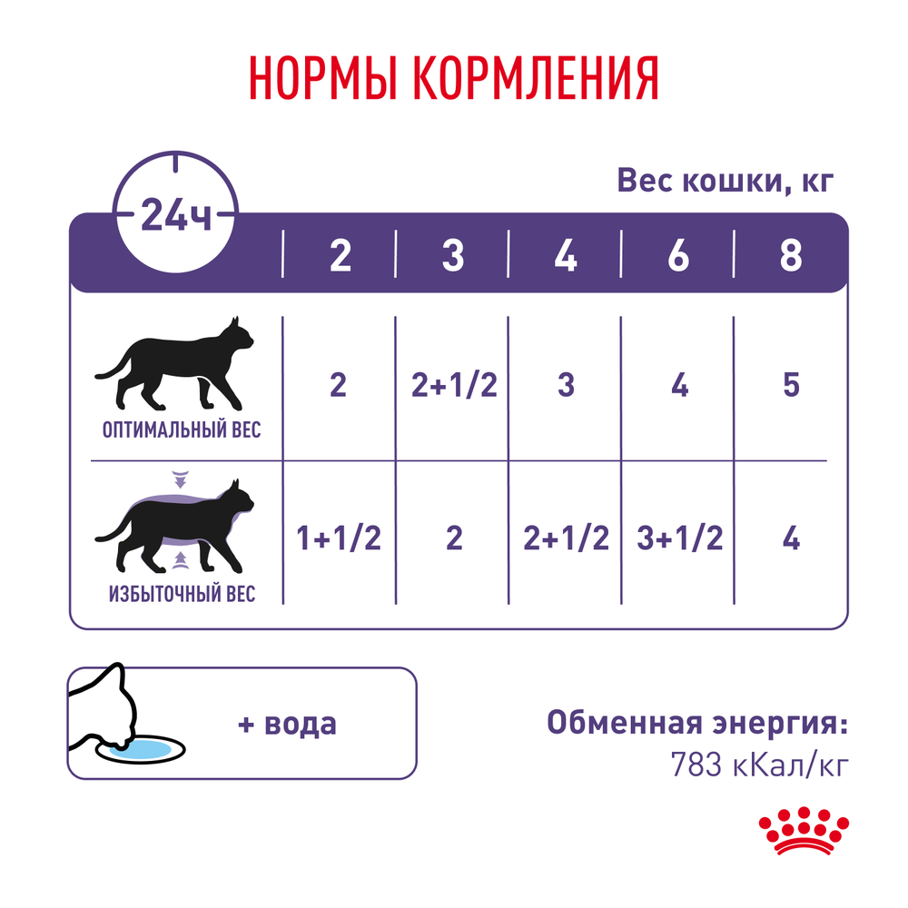 Royal Canin Neutered Balance Ньютрид Бэлэнс Корм влажный для взрослых котов и кошек с момента стерилизации до 7 лет соус 85г