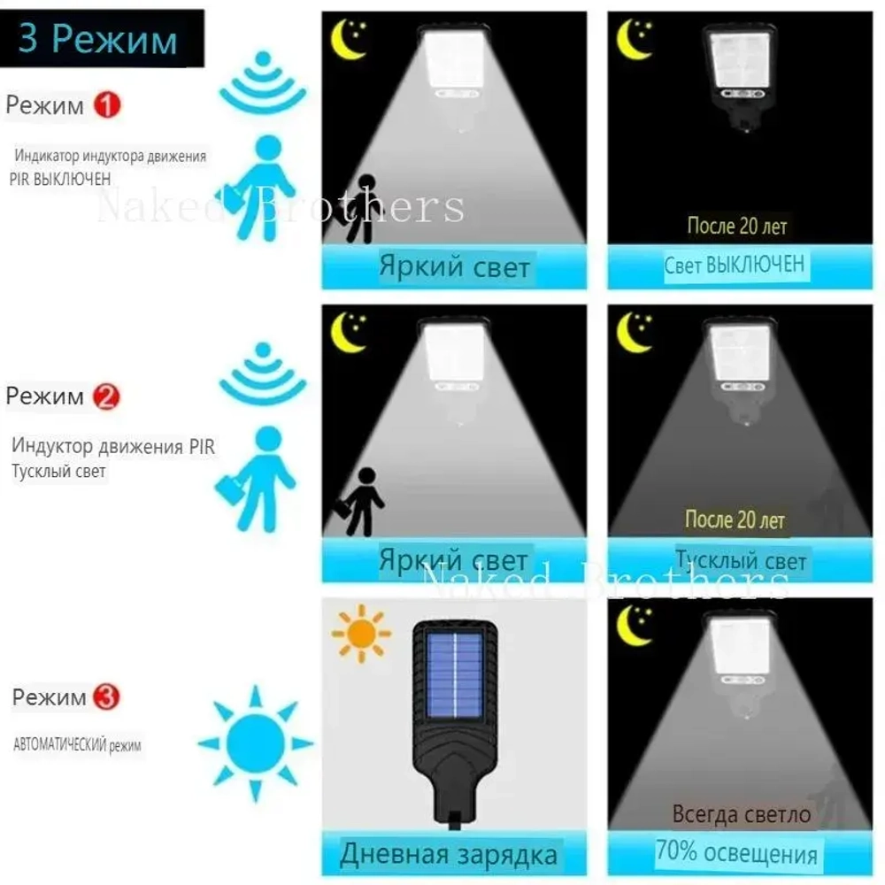 Уличный светильник, LED, количество ламп:117шт