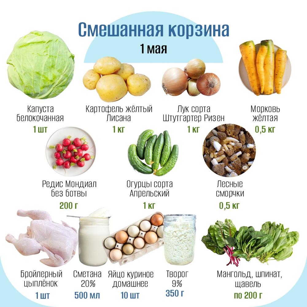 Смешанная корзина