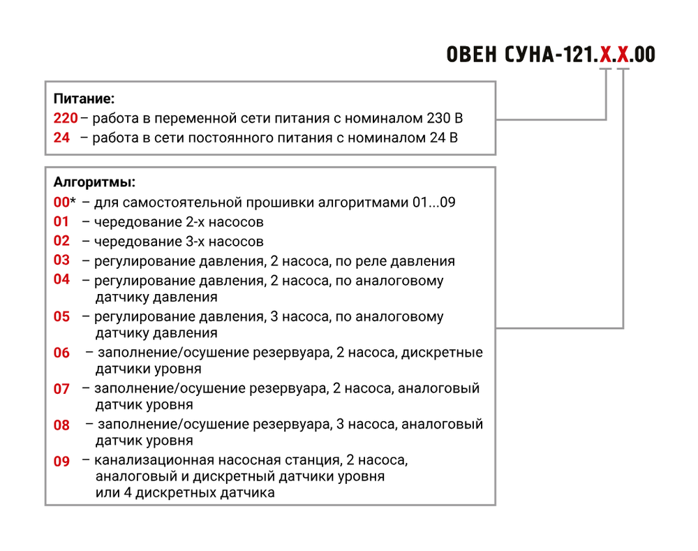 Контроллер управления насосами СУНА-121.220.05.00