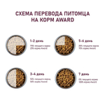 Корм  для щенков AWARD, 2 кг, индейка и курица