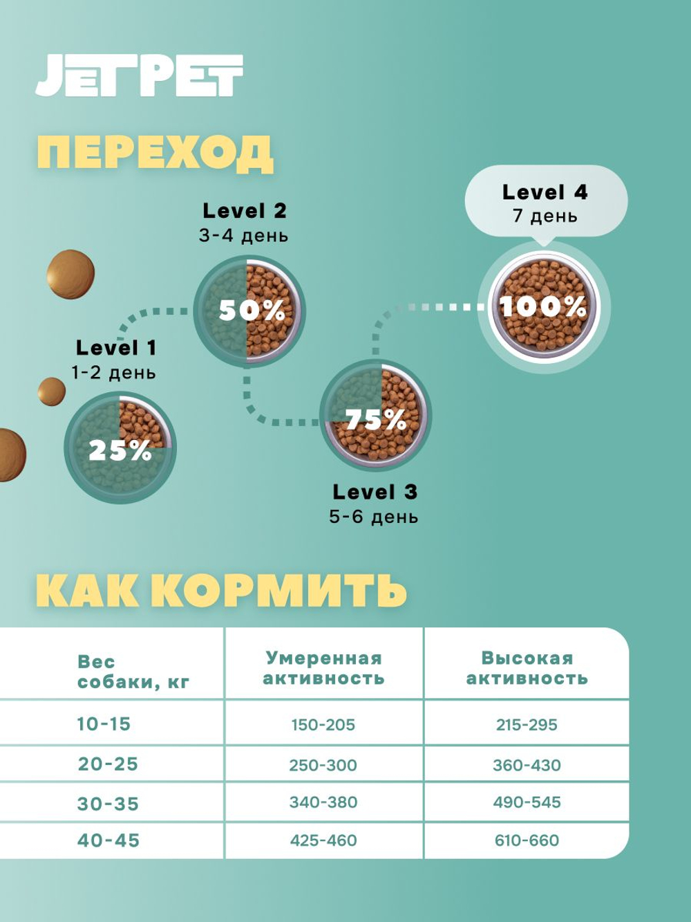 Jet Pet Fun корм для собак средних и крупных пород с высокой физической нагрузкой, говядина 2,5 кг