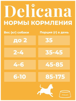 Cухой полнорационный корм для собак мелких пород курица с овощами Delicana 1,5кг