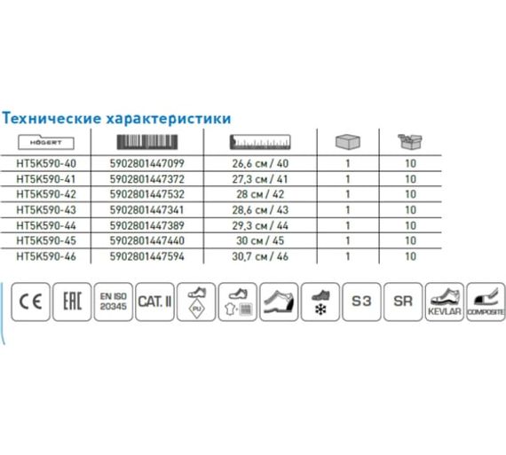 Ботинки рабочие утепленные JORG S3 SR черный Högert, арт. HT5K590