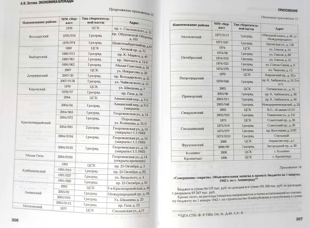 Экономика блокады