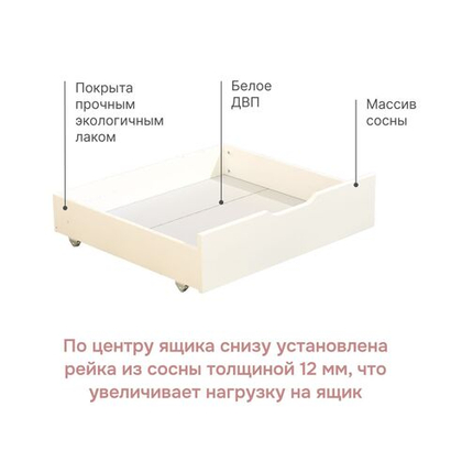 Комплект выдвижных ящиков под кровать Фиона из массива сосны 2 шт.