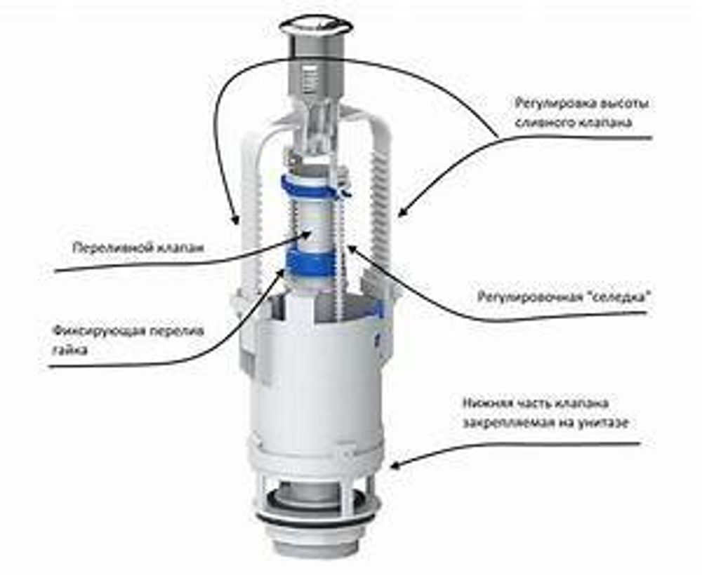Слив для унитаза простой L=200–500мм