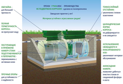 Септик Гринлос Профи 12 Самотечный