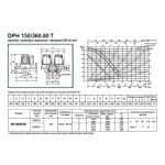 Насос циркуляционный промышленный DAB DPH 150/360.80 T, 505978122