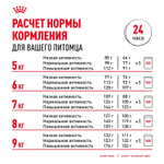 Royal Canin Pug Adult Корм сухой для взрослых собак породы Мопс 1,5 кг