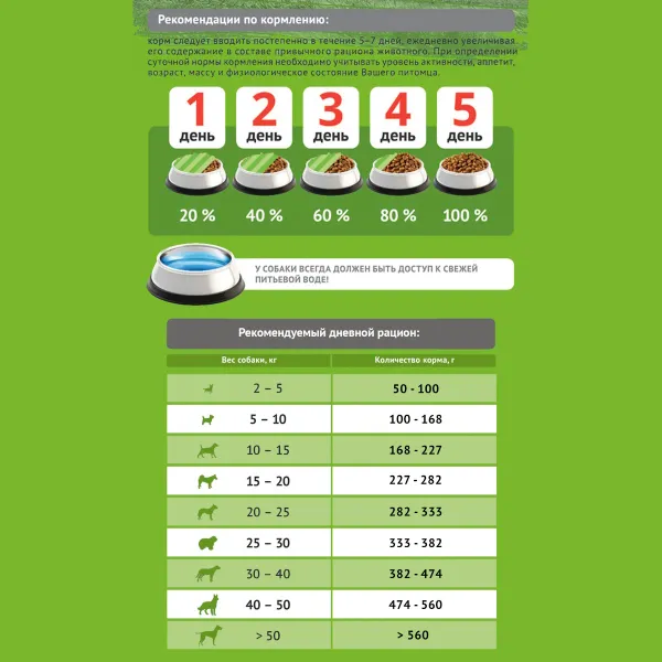 Сухой корм ProBalance Delicate Digestion для взрослых собак с курицей и гречкой, для профилактики нарушения пищеварения