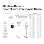 Сенсорный выключатель Zigbee 6CH беспроводной SS6 (на аккумуляторах, черный)