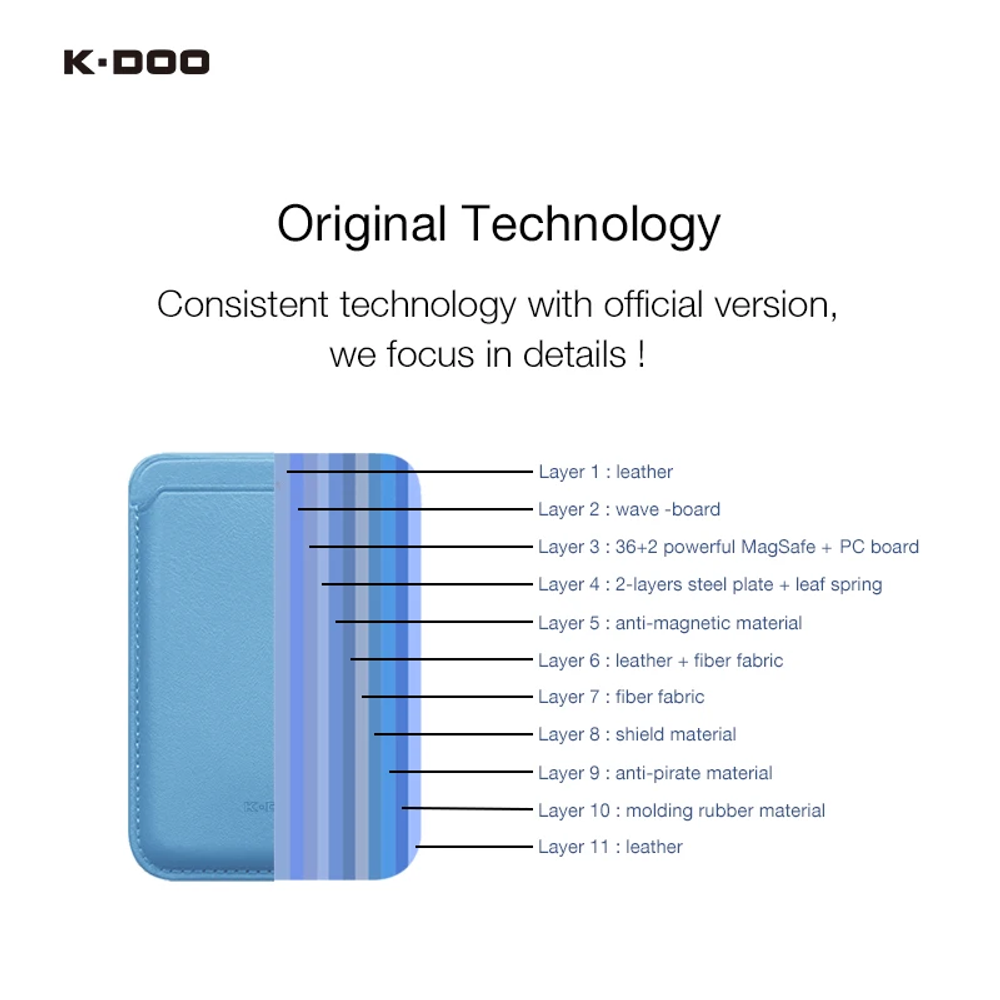 Визитница-картхолдер KZDOO Wallet MagSafe Leather
