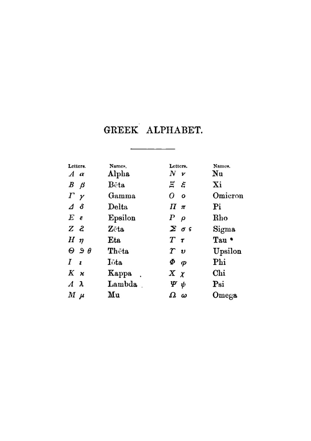 The Elements of Coordinate Geometry. In Three Parts: 1. Cartesian Geometry; 2. Quaternions; 3. Modern Geometry, and an Appendix | De Volson Wood