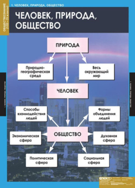 Обществознание 8-9 классы