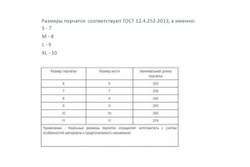 Латексные перчатки Зубр ЛАТЕКС+, размер S 11250-S_z01