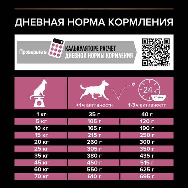 Уценка! Срок 16.07.26/ Сухой корм Pro Plan для взрослых собак средних пород с чувствительной кожей, с высоким содержанием лосося