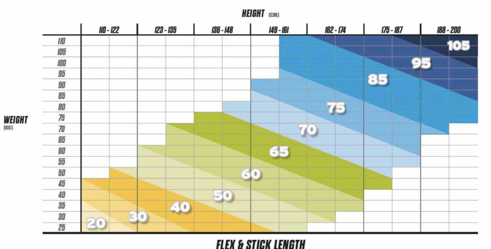 Клюшка CCM Vizion 2 (JR)