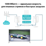 TP-Link TL-PA7017 KIT AV1000 Комплект гигабитных адаптеров Powerline