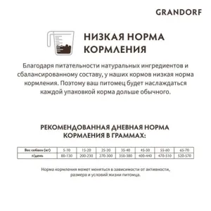 Корм для собак средних и крупных пород, Grandorf,  с уткой и индейкой