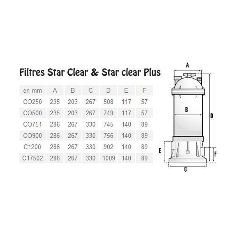 Фильтр картриджный Hayward Star Clear 20m3/h