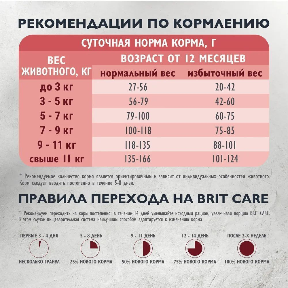 Сухой корм для взрослых привередливых кошек с уткой и индейкой Cat Adult Delicious Taste BRIT CARE 1,5кг