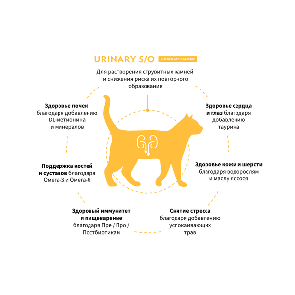Сухой диетический корм GRANDORF VETERINARY DIET Cat URINARY S/O MODERATE CALORIE для кошек, склонных к набору веса, при мочекаменной болезни