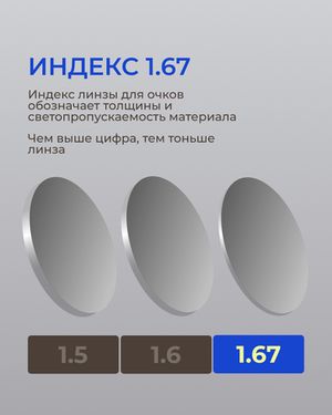 Фотохромная линза Zeiss ClearView Platinum UV 1.67 Gray