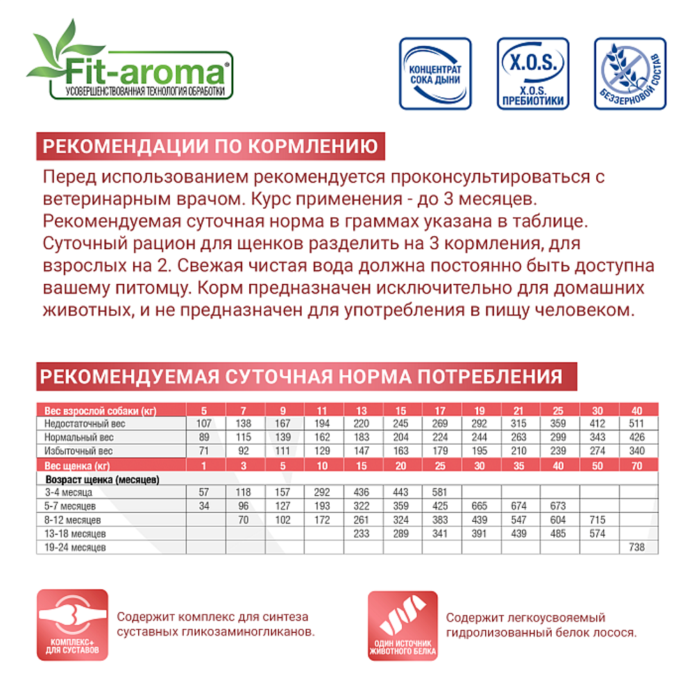 Сухой корм диетический для собак и щенков при заболеваниях суставов Monge VetSolution Dog Joint Mobility Джоинт Мобилити 2кг