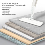 Насадки для швабры из микрофибры с объемным ворсом 41x14 см 2 шт. LAIMA (2 штуки в упаковке)