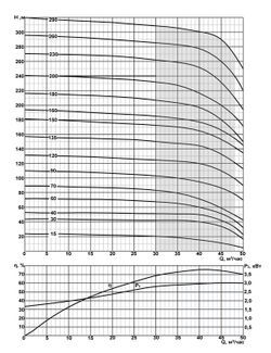 ЭЦВ 8-40-90 нрк - погружной скважинный насос на воду