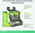 Аккумулятор для инструмента Greenworks G24B4 (2926807)