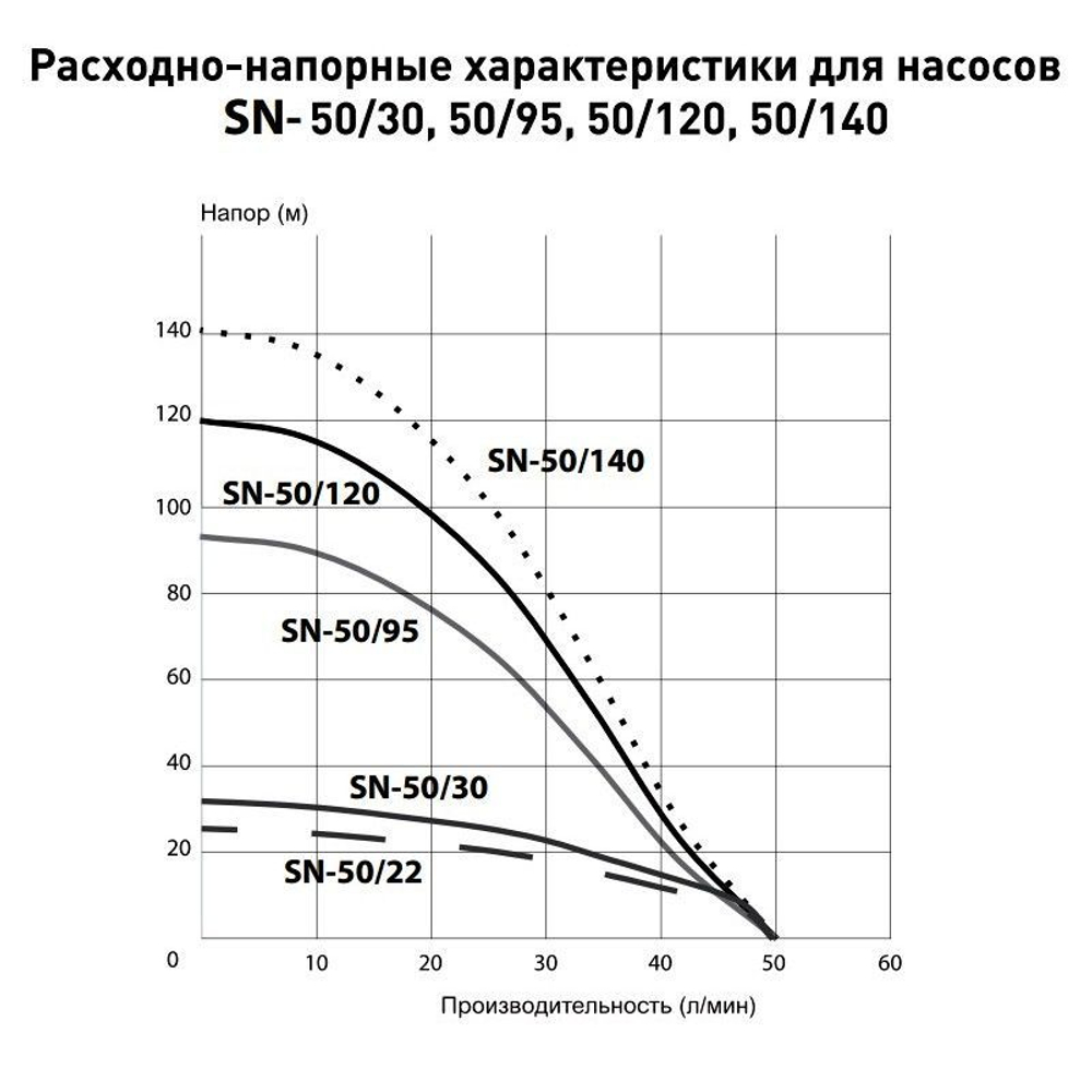 Скважинный насос Oasis 3" SND/SNR 50/22 460 Вт