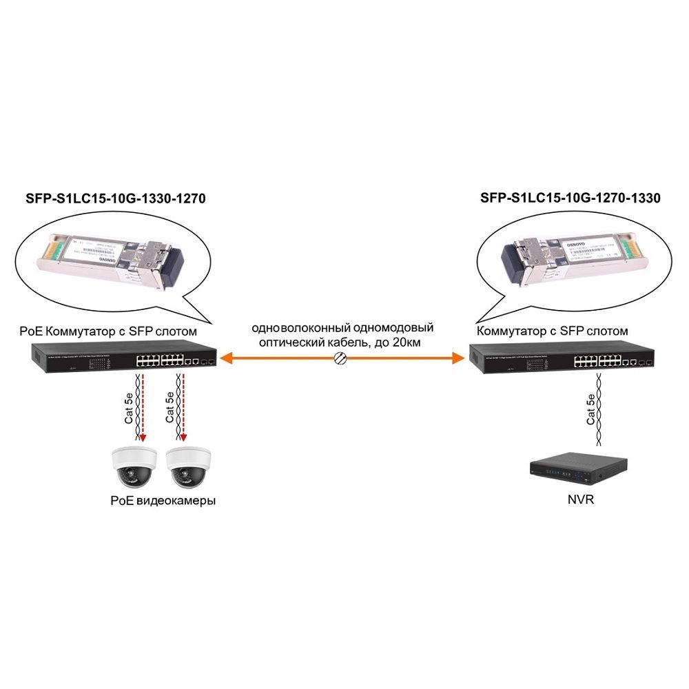 Оптический SFP модуль SFP-S1LC15-10G-1330-1270 (разъем LC до 20км)