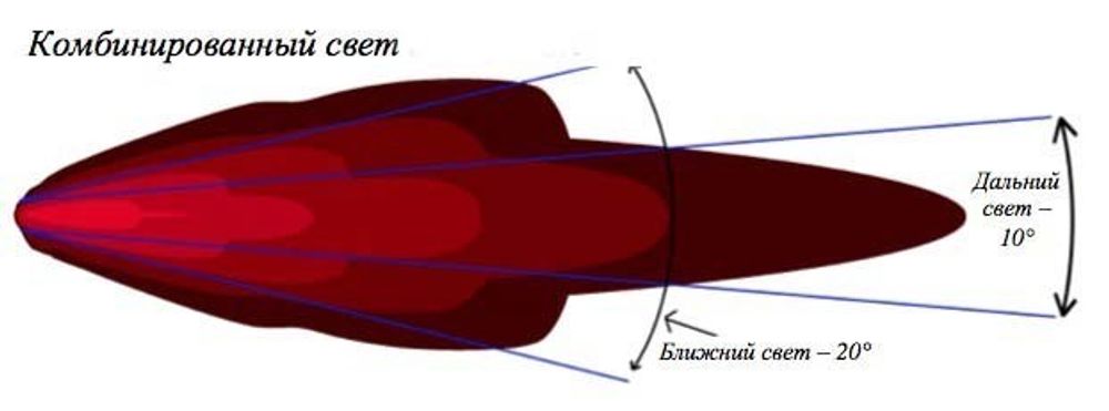 SR-Series 20"  Combination
