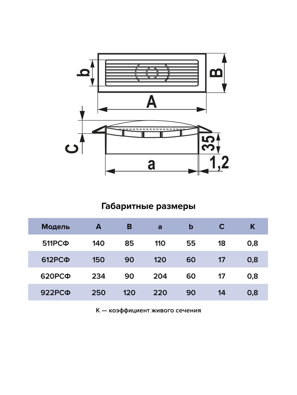 Решетка вентиляционная РСФ фланец 204х60 234x90 пластик ERA
