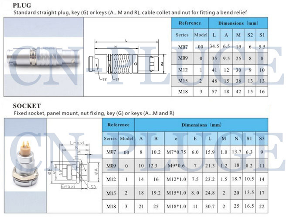 Разъем FGG connect 0b f/m 4pin