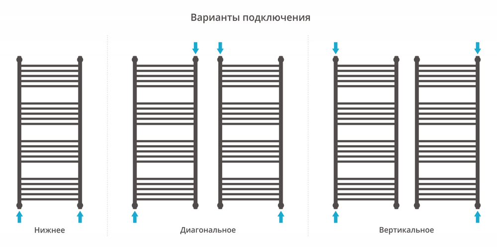 Сунержа Богема+ прямая 1200х500