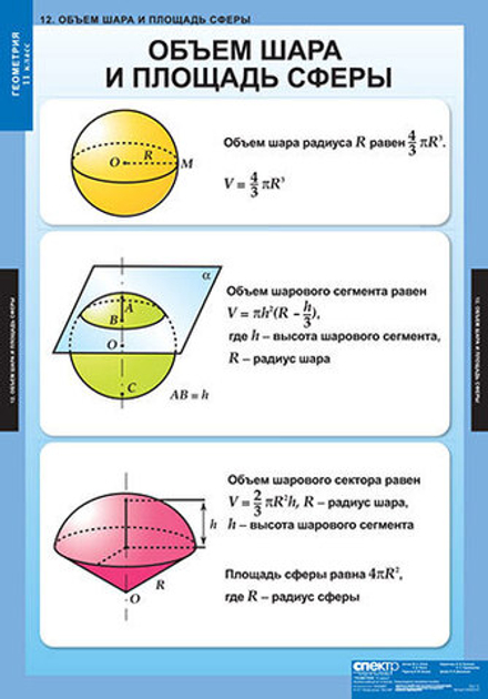 Таблицы по геометрии 11 класс (12 таблиц)