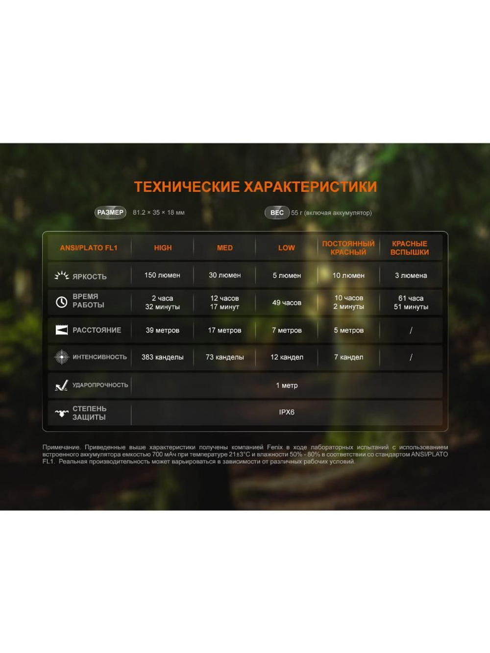 Фонарь Fenix многофункциональный SW05R-RED с красной подсветкой, черный