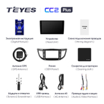 Teyes CC2 Plus 10.2" для Honda CR-V 2011-2018